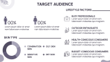 Skin Care Brand Business Plan - Slide 7