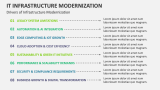 Drivers of IT Infrastructure Modernization - Slide 5