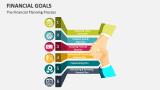 The Financial Planning Process - Slide 6