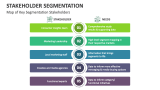 Map of Key Segmentation Stakeholders - Slide 3