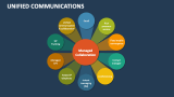 Unified Communications - Slide 10