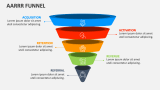 AARRR Funnel - Slide 2