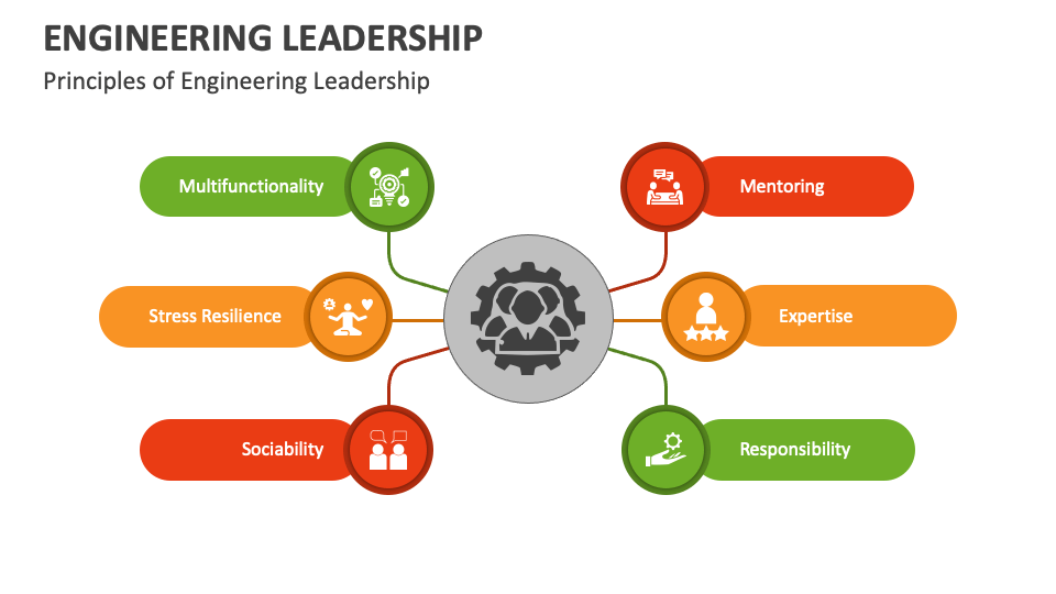 Engineering Leadership PowerPoint and Google Slides Template PPT Slides