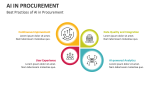 Best Practices of AI in Procurement - Slide 5