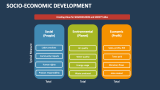 Socio-Economic Development - Slide 4