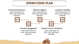 Tractor dealership business plan - Slide 9