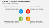 Future of Peer-to-Peer Learning - Slide 8