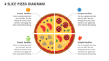 4 Slice Pizza Diagram - Slide 1
