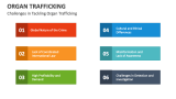 Challenges in Tackling Organ Trafficking - Slide 10