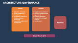 Architecture Governance - Slide 5