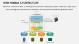 Web Portal Architecture - Slide 1