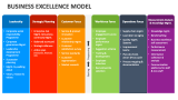 Business Excellence Model - Slide 11