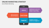 Social Media Marketing | Online Marketing Strategy - Slide 2