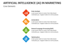 Core Elements | Artificial Intelligence (AI) in Marketing - Slide 2