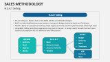 N.E.A.T Selling Methodology - Slide 10
