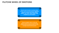Plutchik Wheel of Emotions - Slide 1