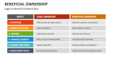 Legal vs Beneficial Ownership - Slide 8