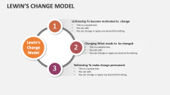 Lewin's Change Model - Slide 1