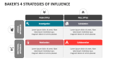Baker's 4 Strategies of Influence - Slide 1