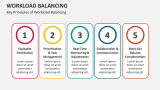 Key Principles of Workload Balancing - Slide 4
