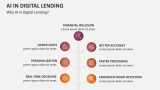 Why AI in Digital Lending? - Slide 3