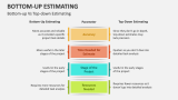 Bottom-up Vs Top-down Estimating - Slide 5