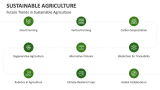 Future Trends in Sustainable Agriculture - Slide 12