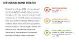 Metabolic Bone Disease - Slide 2