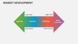 Market Development - Slide 10