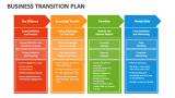 Business Transition Plan - Slide 8
