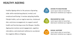 Healthy Ageing - Slide 2