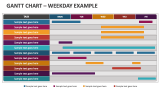 Gantt Chart - Weekday Example - Slide 4
