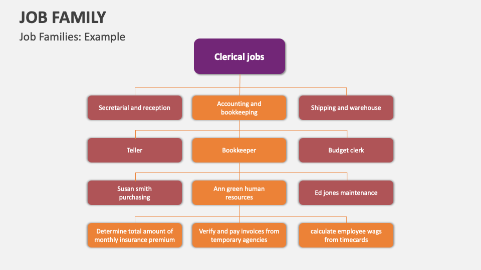 job-family-template-for-powerpoint-and-google-slides-ppt-slides