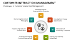 Challenges in Customer Interaction Management - Slide 8