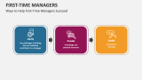 Ways to Help First-Time Managers Succeed - Slide 2