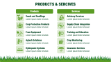 Agrifarm Presentation - Slide 6