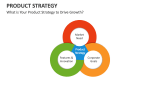 What is Your Product Strategy to Drive Growth? - Slide 7