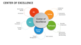 Center of Excellence - Slide 1