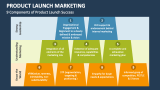 9 Components of Product Launch Marketing Success - Slide 6