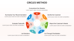 Circles Method - Slide 1