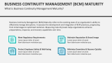 What is Business Continuity Management (BCM) Maturity? - Slide 2