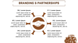 Tractor dealership business plan - Slide 8
