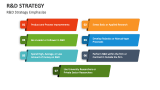 R&D Strategy Emphasize - Slide 17