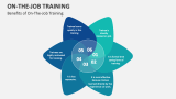 Benefits of On-The-Job Training - Slide 13