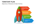 Objectives of Allocation of Sales Territory Plan - Slide 8
