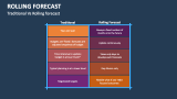 Traditional Vs Rolling forecast - Slide 11