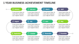 1 Year Business Achievement Timeline - Slide 2