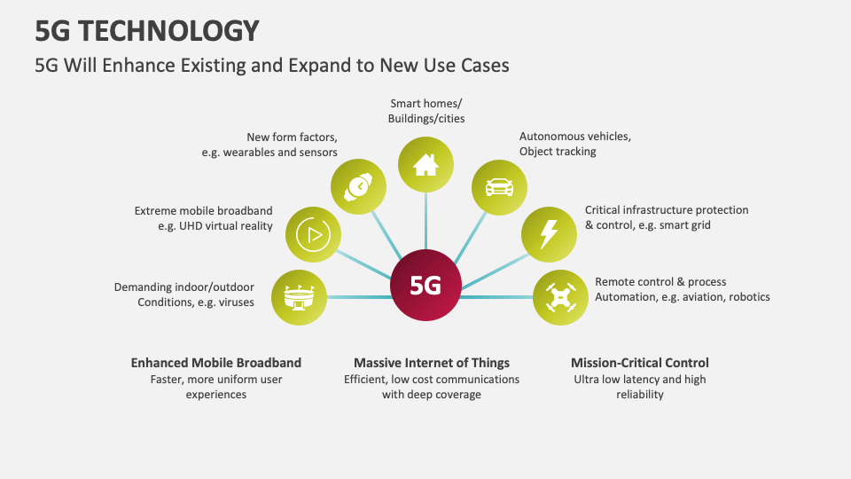 5G Technology Template for PowerPoint and Google Slides PPT Slides 5G Technology Template for PowerPoint and Google Slides PPT Slides