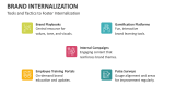 Tools and Tactics to Foster Internalization - Slide 10