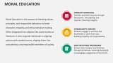 Moral Education - Slide 2